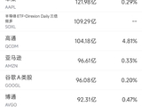 5月8日美股成交额前20：OpenAI自研芯片遇阻，博通要求微软采购四成产能