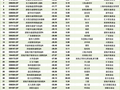 上半年谁的主动权益类产品亏损最多？中欧53只排第一，广发52只、嘉实51只排名靠前