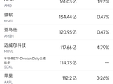 6月13日美股成交额前20：SpaceX登陆纳斯达克，市值突破2万亿美元