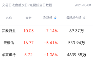抄底精选