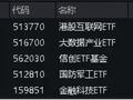 振奋人心！港股爆发，A股跟上！港股互联网ETF（513770）再涨4.34%，科技类ETF涨势红红火火！