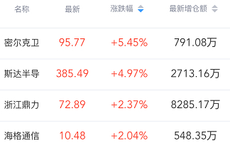 共振精选