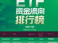 ETF资金流向：4月16日 华夏上证50ETF获净赎回3.68亿元 华泰柏瑞沪深300ETF获净赎回3.07亿元（附图）