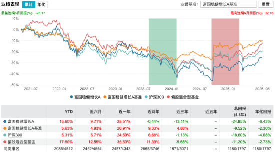 数据来源：Wind 截止至20250812