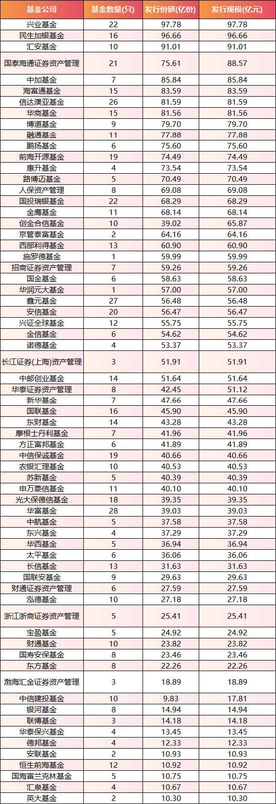 数据来源：Wind 统计区间：2025年1月1日至2025年12月26日