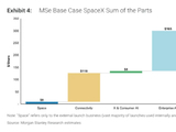 摩根士丹利发布看多研报，SpaceX股价大涨5%