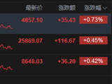 港股收评：恒指涨0.45% 科指涨0.73% 锂电池股走强 加密货币概念股午后爆发 国泰君安国际涨超27%