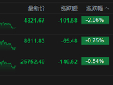 港股收评：恒指跌0.54% 科指跌2.06% 科网股、黄金股普跌 汽车股走弱