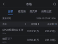10月27日美股成交额前20：特斯拉涨超5% 核心业务前景改善 目标股价获机构上调