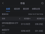 10月27日美股成交额前20：特斯拉涨超5% 核心业务前景改善 目标股价获机构上调