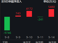 高盛上修光模块出货预期，光博会热度攀升，创业板人工智能ETF华宝（159363）获资金逢低布局