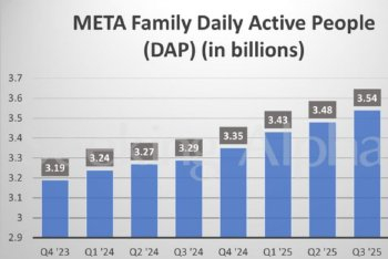 无视元宇宙巨亏!