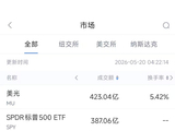 5月20日美股成交额前20：SpaceX上市或令特斯拉承压