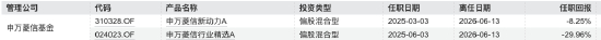 数据来源：WIND 截止至20260612