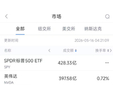 5月16日美股成交额前20：比尔阿克曼称微软估值极具吸引力