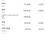 5月13日美股成交额前20：高通收跌逾11%，五连涨后遭遇获利了结