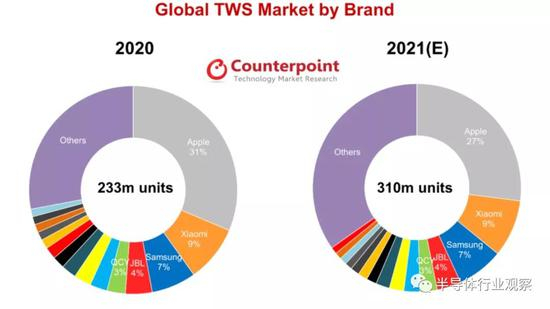 （图源：Counterpoint）