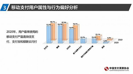 移动支付成为主流