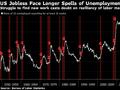失业率低、失业者找新工作却越来越难 美国就业市场宛如“阴阳魔界”