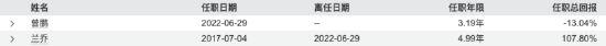 数据来源：Wind 截止至20250904