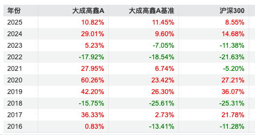  数据来源：Wind 截止至20250820