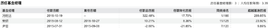 数据来源：Wind 截止至20250820