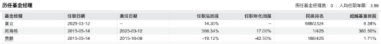数据来源：Wind 截止至20250820