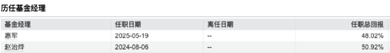 数据来源：Wind，截止至20251020