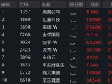 AI应用全线走强，低位港股互联网ETF华宝（513770）涨超4%，快手可灵将完成30亿美元融资 美团发布开源大模型