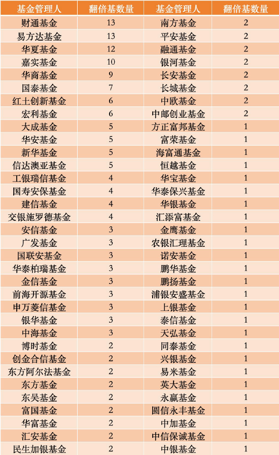 数据来源：WIND 截止至20260630