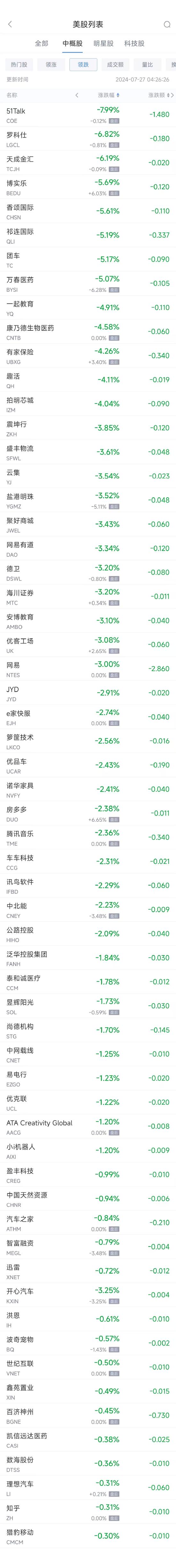 周五热门中概股涨跌不一 台积电涨1%，网易跌3%