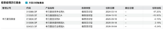 数据来源：WIND 截止至20260612