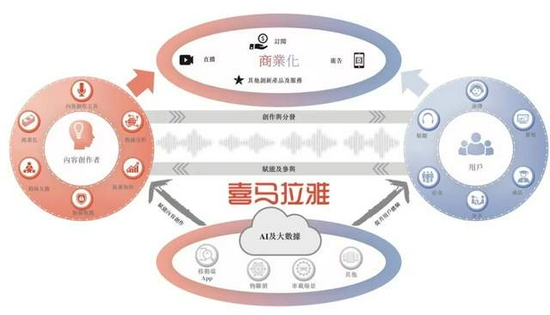 （图片来源：招股书）