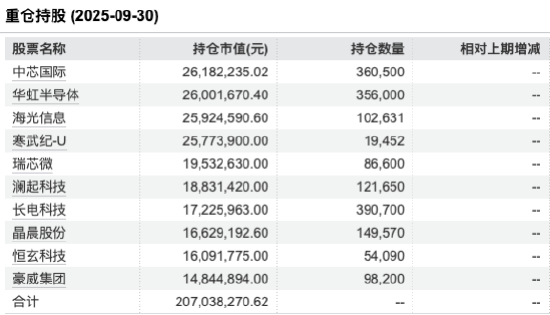数据来源：Wind，截止至20250930