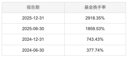 数据来源：天天基金 截止至20251231