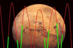 为什么火星探测窗口每26个月才一次？