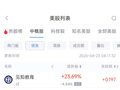 4月23日热门中概股涨跌不一 台积电涨5.28%，华住酒店集团跌3.95%