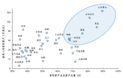 （资料来源：《国金证券A股策略周报：中国即HALO，实物即方舟》，发布于2026/3/1）