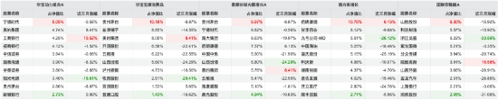数据来源：Wind 截止至20260610