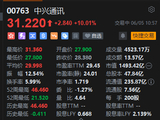 中兴通讯AH股齐涨 H股涨超10% 大摩指关键拐点将出现在2026年下半年