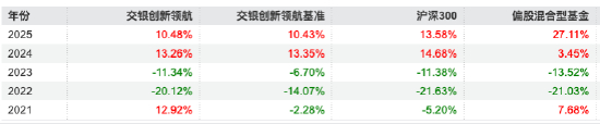 来源：Wind 截止至20250825