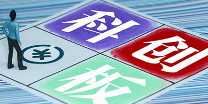 上交所今日组织科创板专项测试