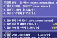 从几十元到上百元 揭秘微信号买卖背后的惊人内幕