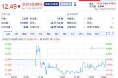 无人机制造商亿航上市首日破发 较发行价跌0.08%