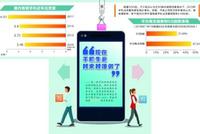 手机行业冰与火:A股持续狂欢 出货量恐难乐观