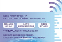 韩国力推6G核心技术自主化
