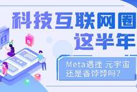 科技互联网圈这半年:Meta遇挫 元宇宙还是香饽饽吗?