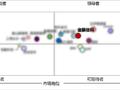 中兴通讯金篆数据库GoldenDB荣登中国分布式事务型数据库市场第一！