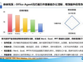 国家工信安全中心发布Office Agent报告，百度文库独占第一梯队