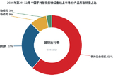 暑期影像消费真相：大众要的是